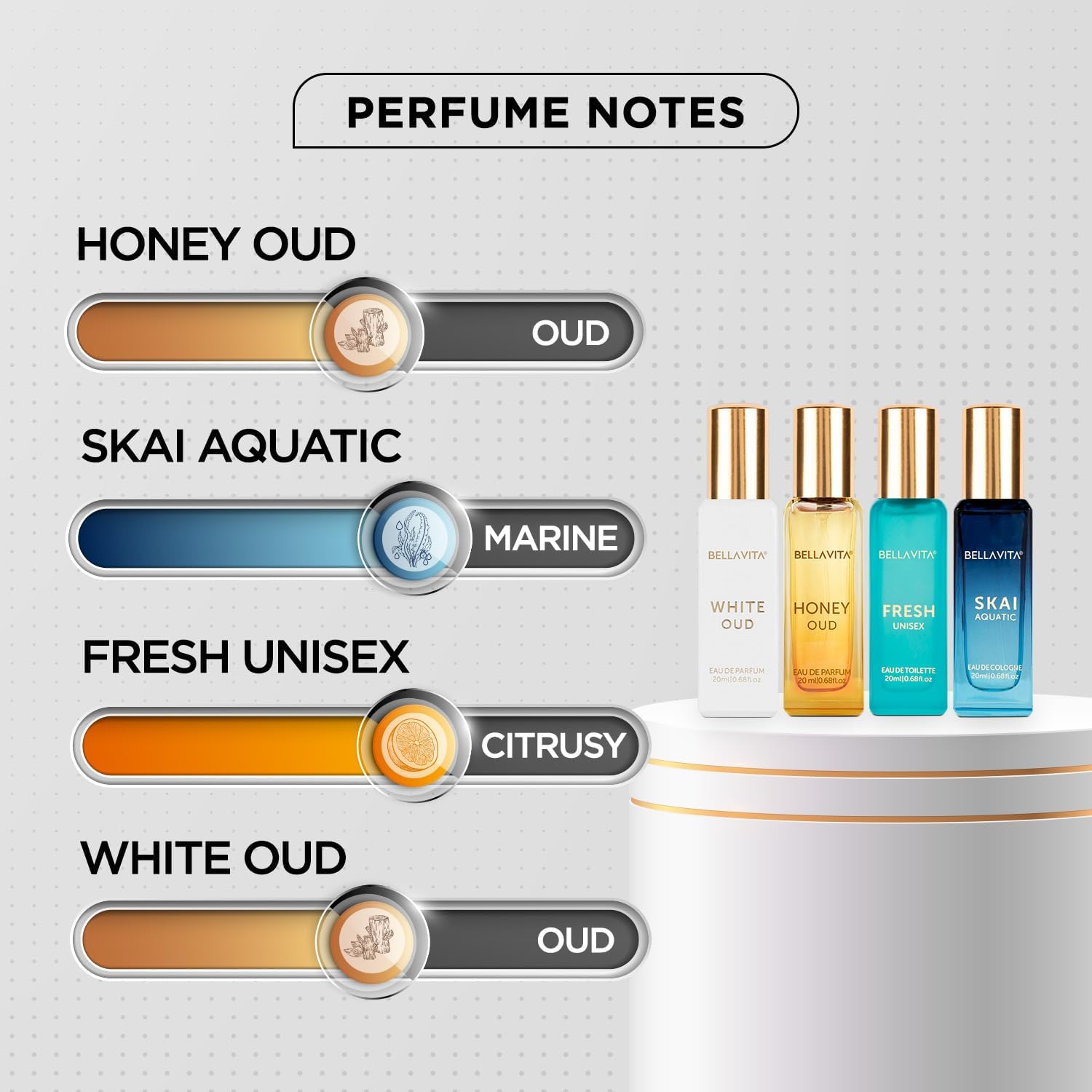 ชุดของขวัญน้ำหอมยูนิเซ็กส์ Bel - Perfume Fragrance Kit บทวิจารณ์และราคา