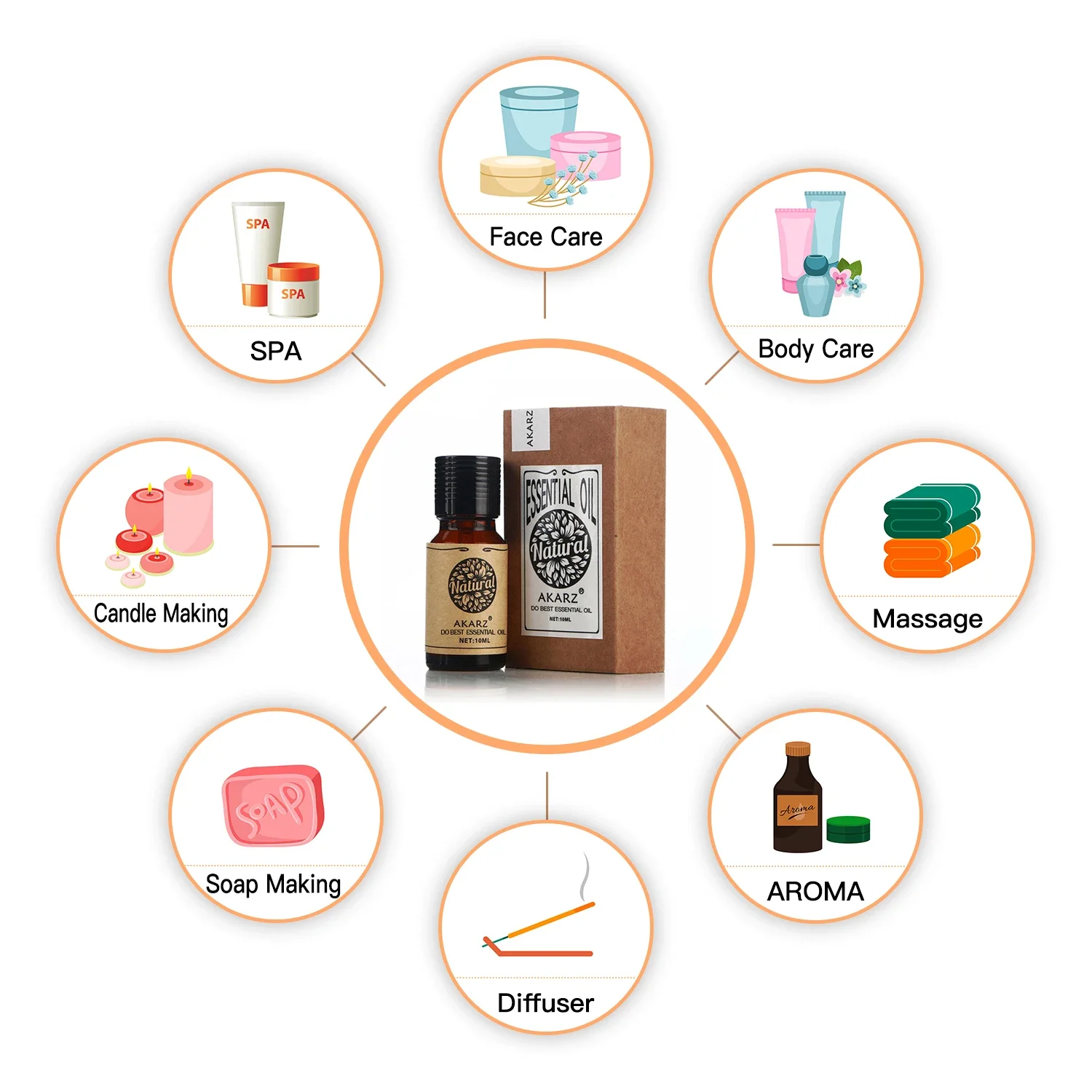 AKARZ น้ํามันหอมระเหยโรสแมรี่ธ - Perfume Fragrance Oils For Candles บทวิจารณ์และราคา